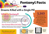 Fentanyl Facts